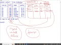 56. Beginner's Guide to SQL for Data Science #sqltutorial #dataanalytics #sqlforbeginners