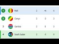 Africa Cup of Nations Qualification 2023 Group G all Goals Scored #Mali, #Congo, #Gambia, #S. Sudan