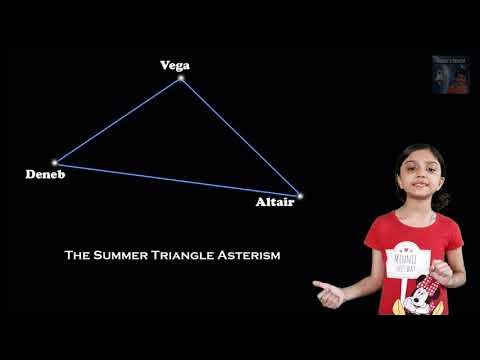 What is an asterism? Difference between asterism & constellation | #