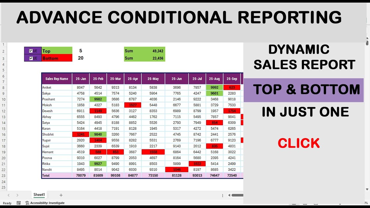 Dynamic Sales report in Excel | dynamic sales dashboard | sales performance report