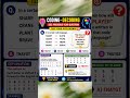 SSC Tough Coding-Decoding Challenge