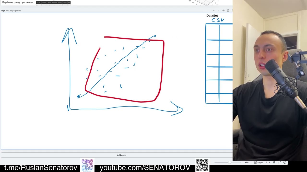 Ruslan Senatorov | Урок 1.Постановка задачи машинного обучения 