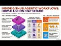 Inside GitHub Agentic Workflows Security Architecture