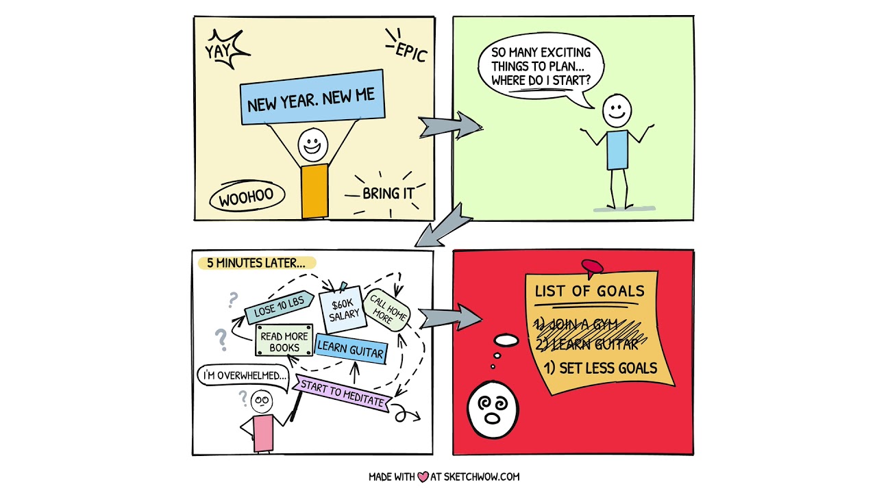 Comic Strip Animation Cartoon - New Year New Me