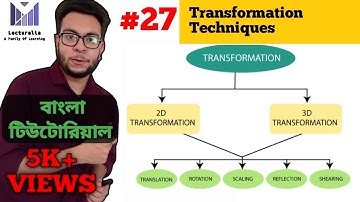 (Part-5.1) Transformation Techniques | কম্পিউটার গ্রাফিক্স বাংলা টিউটোরিয়াল