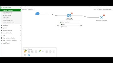 Using FortiExtender for LTE/5G Redundant or Backup Link in SD-WAN