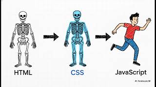 Celebrity Intro to learn HTML with Robo  Profile