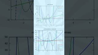 Hermite Polynomial #series#mathematics#mathematicalphysics#viralvideo#viralreels #education#physics