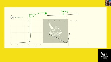 [Math] Graph the function using as many viewing rectangles as you need to depict the true nature of