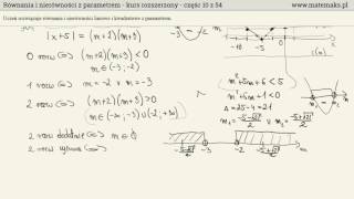 Równania i nierówności z parametrem - kurs rozszerzony
