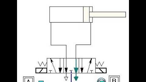using a 5 3 exhaust center valve to drive a double acting cylinder in any position