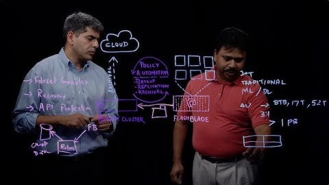 Rubrik and FlashBlade: Joint Solution Overview