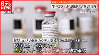 【感染リスク約81%減】米企業“抗体カクテル”８か月後も予防効果