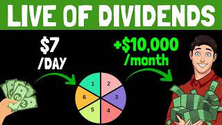 How Much You Need Invested to Live Off Dividends in the U.S.A.