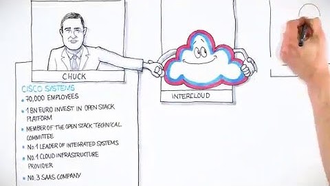 DSI Intercloud: Das globale und sichere Intercloud Ecosystem