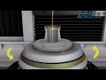 Ats  alignment turning stations for the highprecision machining of mounted lenses