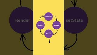 Stop using useState React useEffect Best Practices Mistake #reactjs #programming #typescript