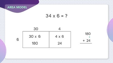 2-digit x 1-digit Area Model Multiplication