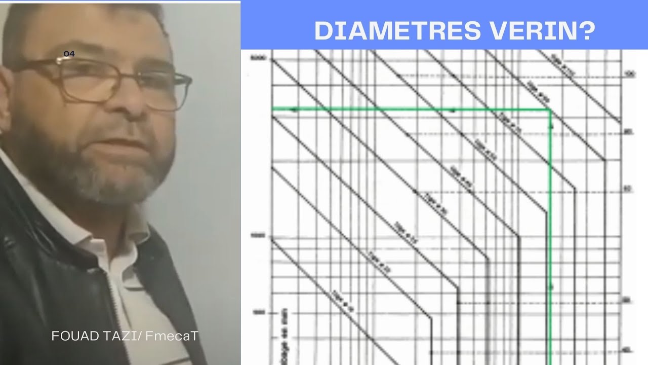 Comment déterminer votre vérin pneumatique ? - Rubix