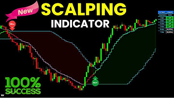 New Scalping Indicator Tells You Exactly When to ENTER & EXIT Trades!