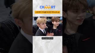 [CHAAART 2023] 스트레이 키즈를 PICK한 아티스트.zip #StrayKids #2023AAA