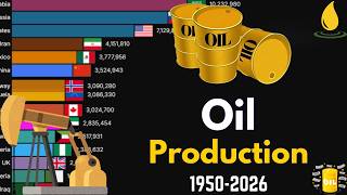 USA vs Russia vs Saudi Arabia: The 76-Year War for Oil Dominance | Bar Chart Race