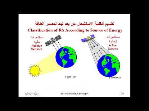 فيديو: ما هي نطاقات الطول الموجي الرئيسية المستخدمة للاستشعار عن بعد؟