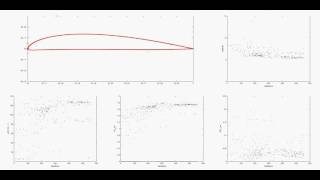 Gradient-based aerodynamic optimization of an airfoil (LARGE BOUNDER)