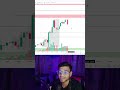 Btc analysis day 3 Target on 100 subscriber and coming live trading analysis #btcusdt #thetausdt
