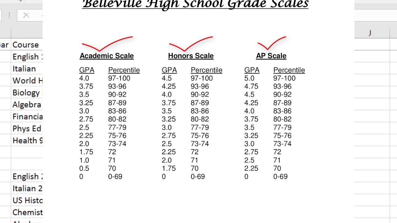 Weighted Gpa Chart High School