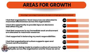 VASD Staff Experience Survey Results 2024-25
