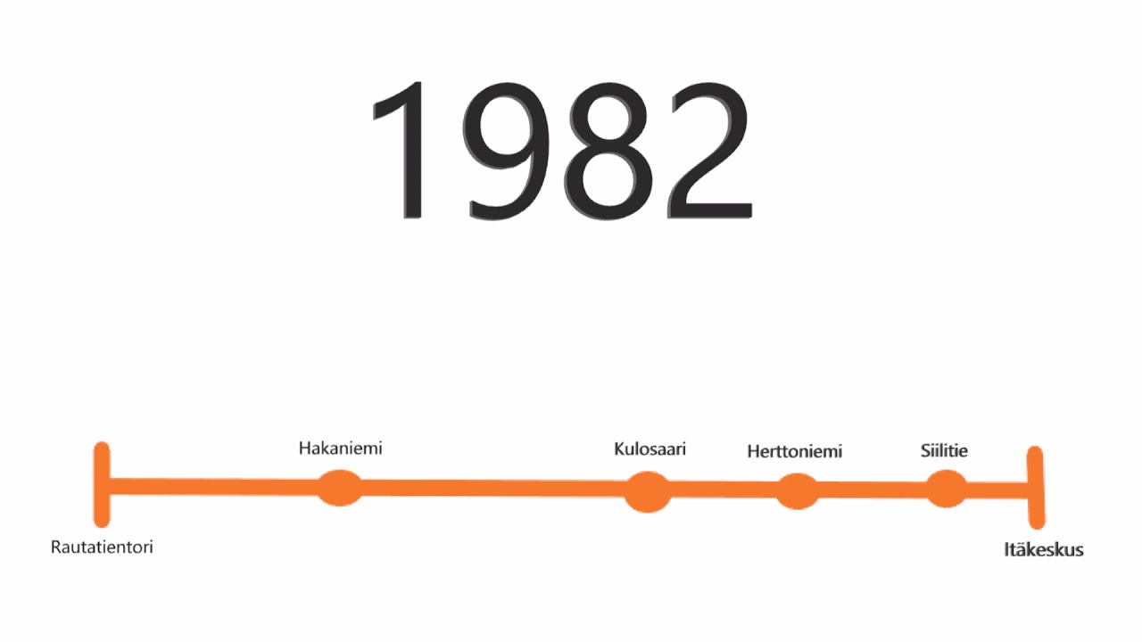 History of Helsinki metro, Helsingin metron historia OLD VERISON, NEW IN COMMENTS