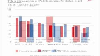 Il Rapporto Istat 2014 sulla situazione del Paese - Grafici