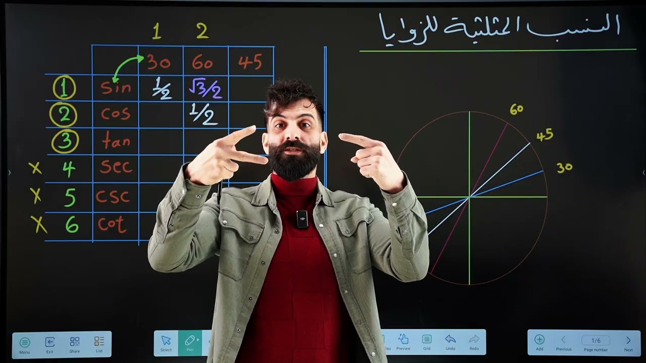 رياضيات الرابع العلمي / الفصل الرابع / النسب المثلثية للزوايا / محاضرة 2 / الاستاذ عمر التركي