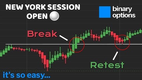 This Simple Break & Retest Strategy Made Me Rich Trading Binary Options...