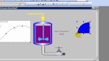 OSIsoft: Resize and reposition elements on a display v3.2