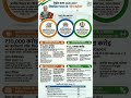 विकसित भारत के तीन कर्तव्य Budget 2026 #unionbudget #indianbudget #astroroy #budget2026 #budget