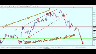 Forex | أهم الفرص والتوقعات من 20 مارس وحتي 24 مارس 2023