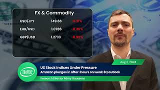 US Indices Under Pressure, Amazon Slides in After-hours