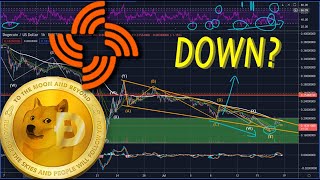 AIRBNB, Dogecoin, Streamr DATAcoin, SOFI, SENS price technical analysis (Elliott Wave)