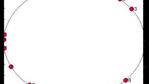 protein interaction network in S^1 with Kuramoto model