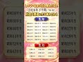 2026年下半期、ついにうんざりするお金の心配が終わる生まれ年の組み合わせ。