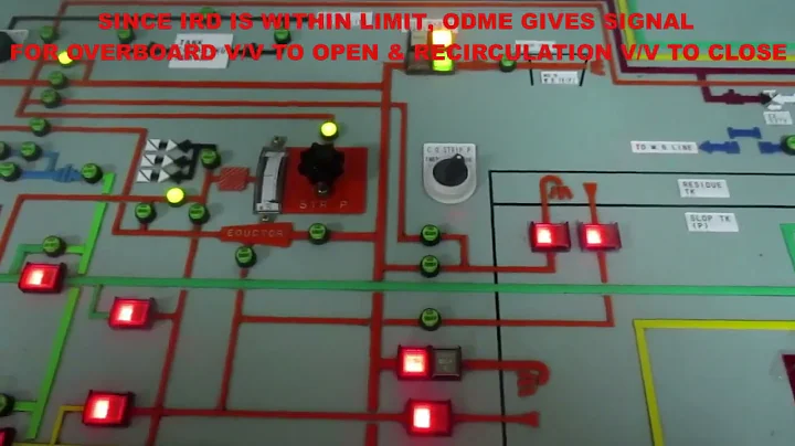 ODME Test Oil Discharge Monitoring Equipment