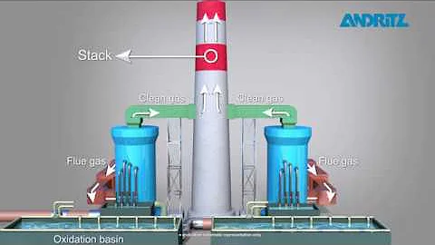ANDRITZ Seawater FGD (Flue Gas Desulphurization)