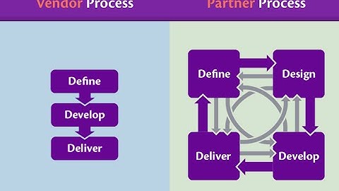 Vendor and Partner Processes