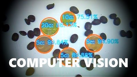 Computer Vision: Real-time Object Detection & Classification with Deep Learning on Raspberry Pi