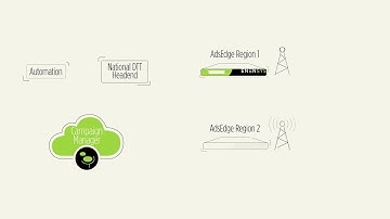 ENENSYS Targeted Content Insertion