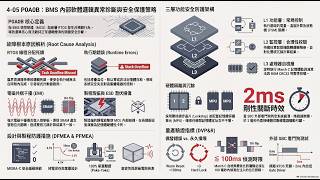 4 05 BMS_數位堡壘防禦:解密 P0A0B