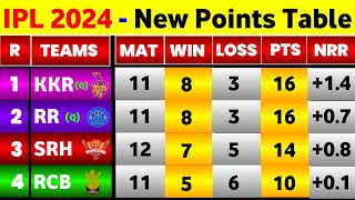 IPL Point Table 2024 - After Srh Vs Lsg 57Th Match || Points Table IPL 2024 screenshot 1