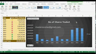 Pivot chart method | Data analysis in excel